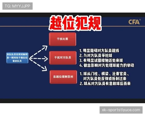 干扰对方视线算犯规吗？足球规则中如何界定行为合理与违规