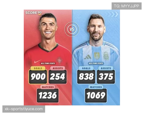 C罗与梅西巅峰期核心能力差异：进攻效率、技术风格与角色适配性对比