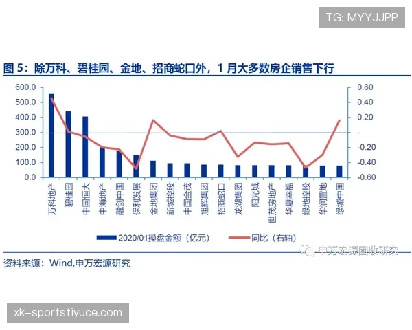 罗伯逊与阿尔巴在高压体系下传中频率出现分化趋势