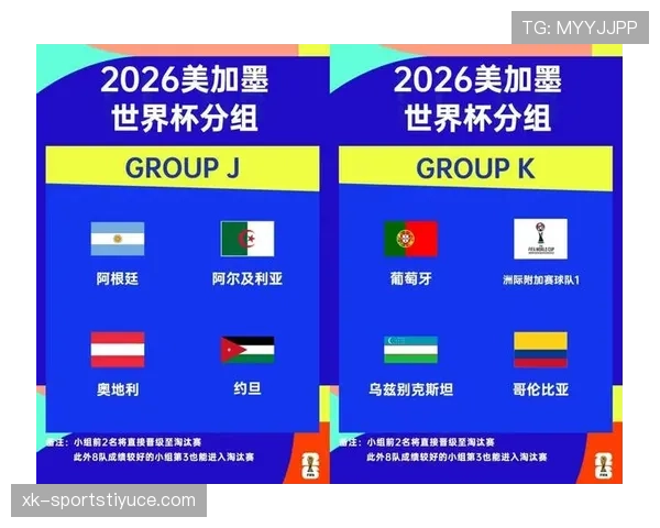 2026世界杯小组赛阶段球队积分相同情况下排名规则如何规定 2026世界杯小组赛阶段球队积分相同情况下排名规则如何规定