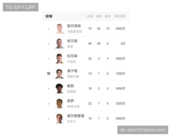 挪威队2026世界杯小组赛出线前景分析:哈兰德领衔能否突围? 挪威队2026世界杯小组赛出线前景分析:哈兰德领衔能否突围?