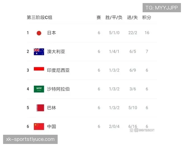 世界杯C组海地出线概率最新公布