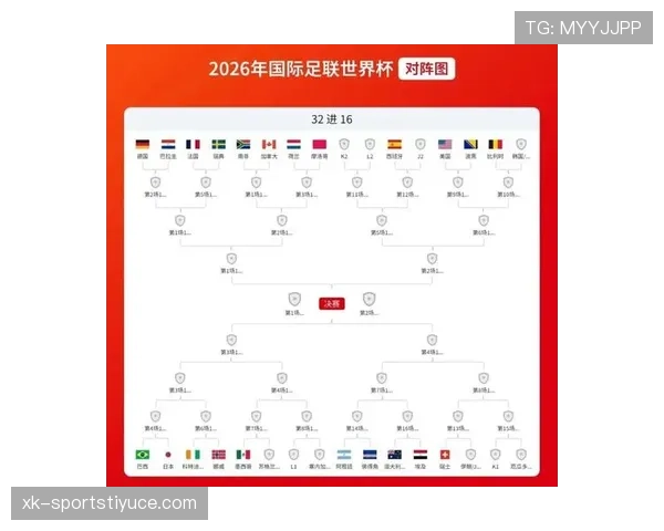 世界杯小组赛结束后看什么:32强赛程成为焦点